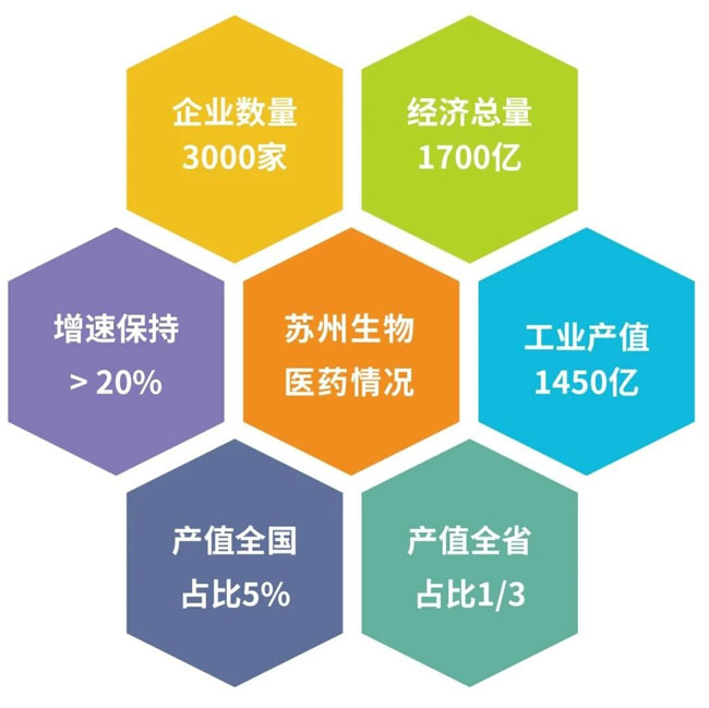 吴中医药