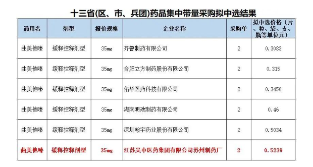 吴中医药