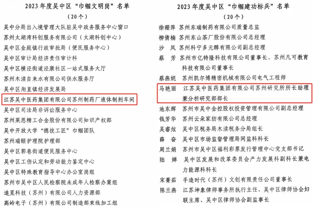 吴中医药