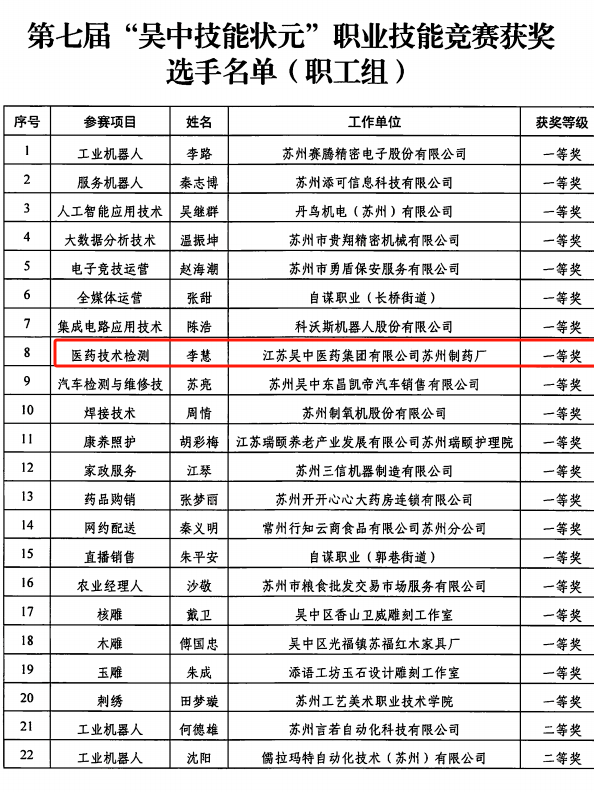 吴中医药