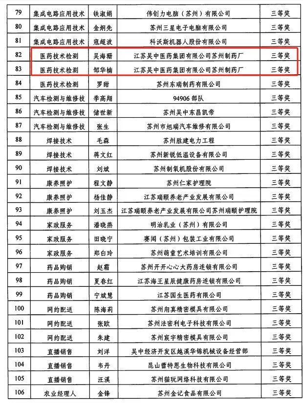 吴中医药