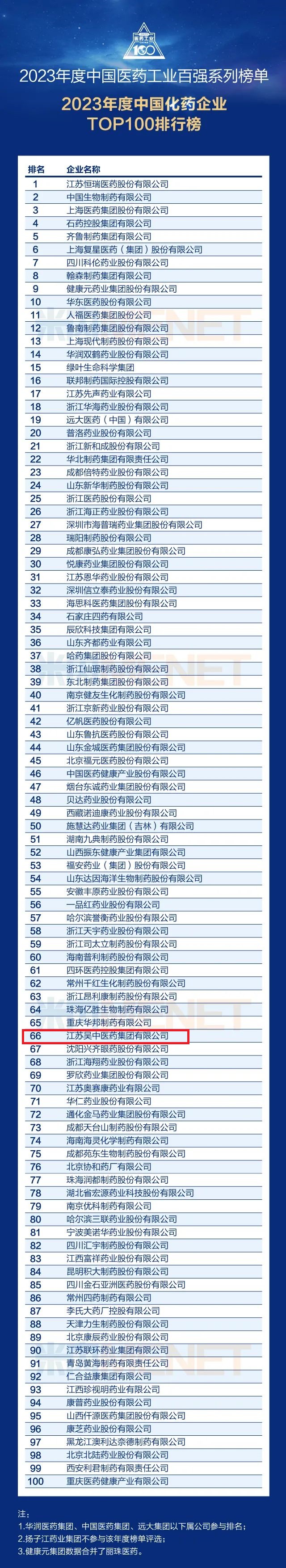 吴中医药