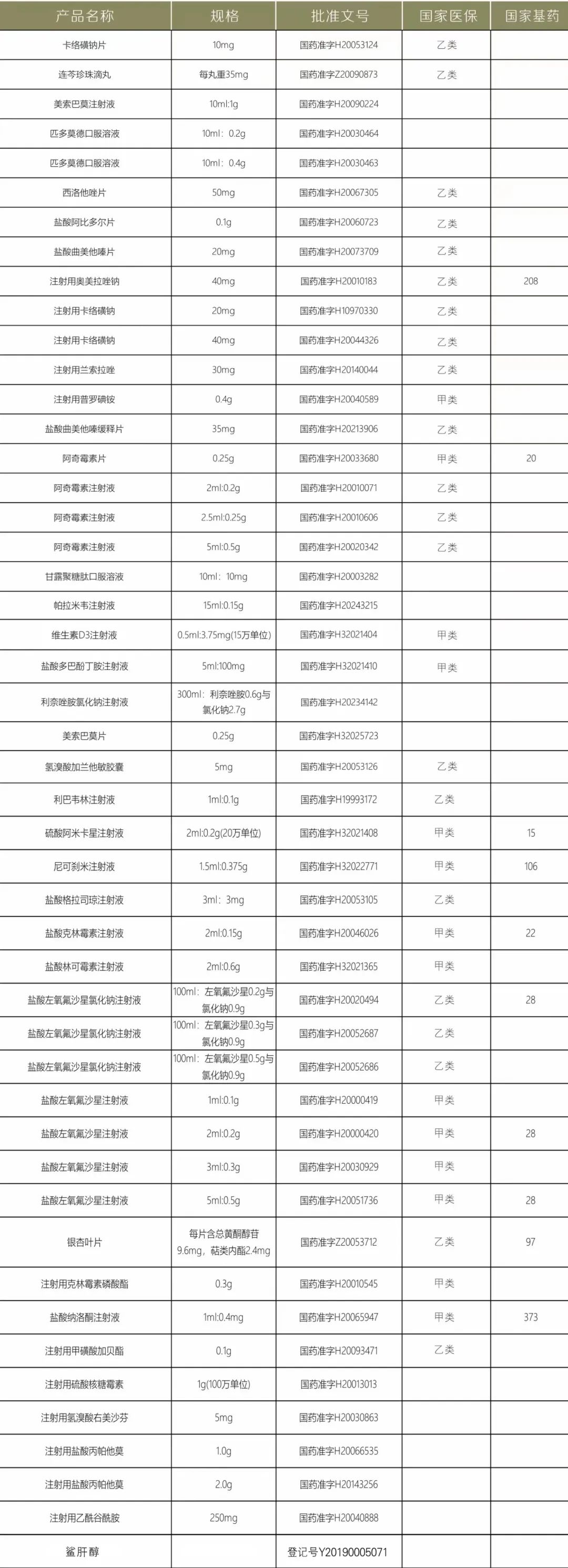 吴中医药