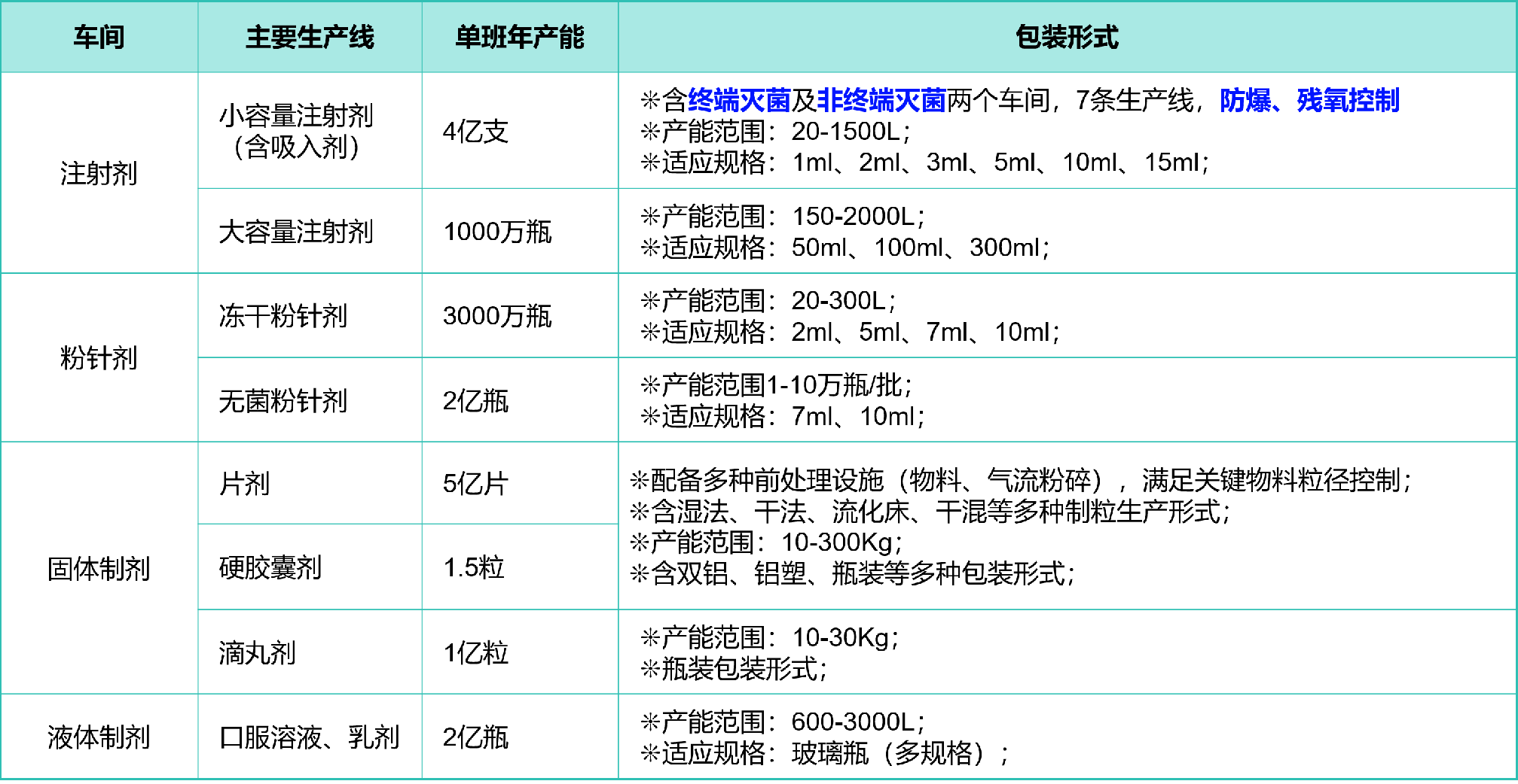 吴中医药